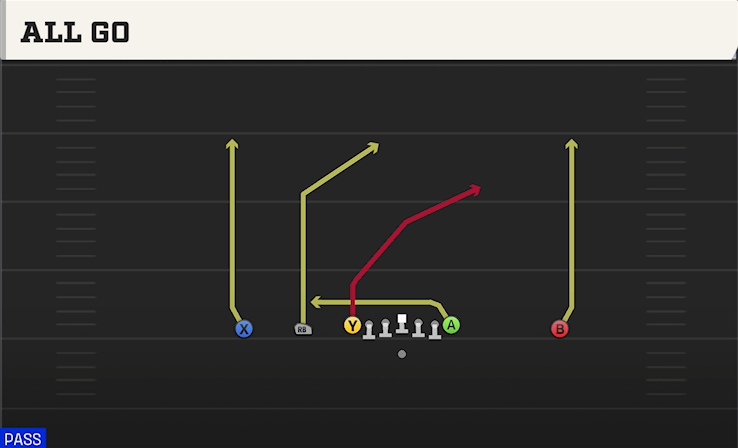 ALL GO play diagram