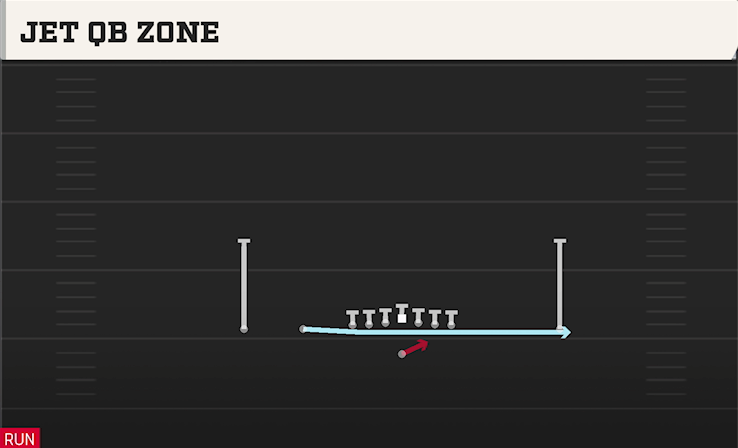 JET QB ZONE play diagram