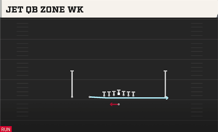 JET QB ZONE WK play diagram