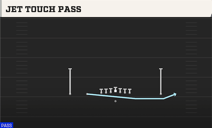 JET TOUCH PASS play diagram