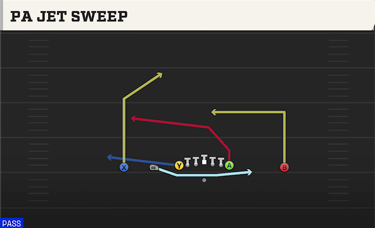 PA JET SWEEP play diagram