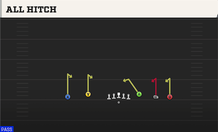 ALL HITCH play diagram