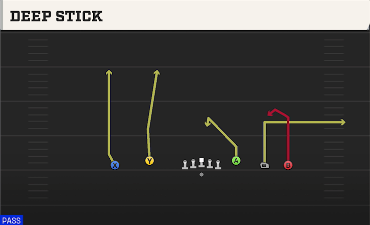 DEEP STICK play diagram