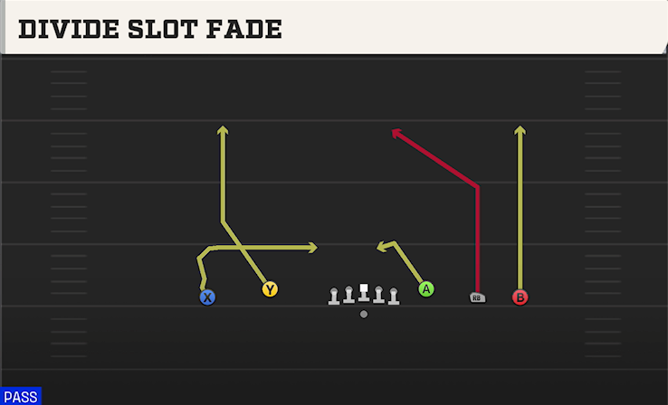 DIVIDE SLOT FADE play diagram