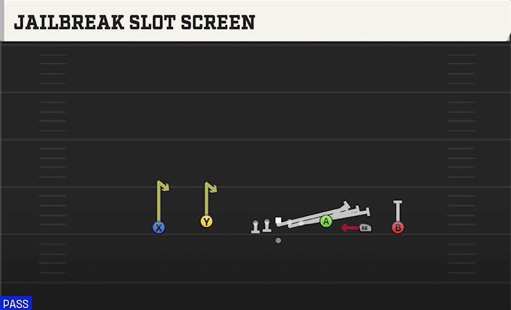 JAILBREAK SLOT SCREEN play diagram