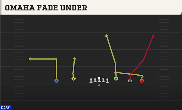 OMAHA FADE UNDER play diagram