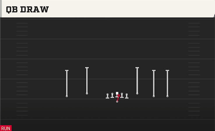 QB DRAW play diagram