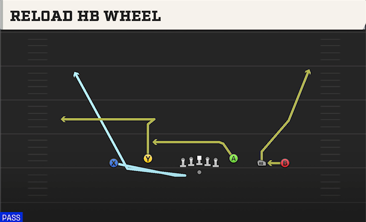 RELOAD HB WHEEL play diagram