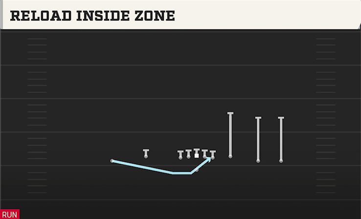 RELOAD INSIDE ZONE play diagram