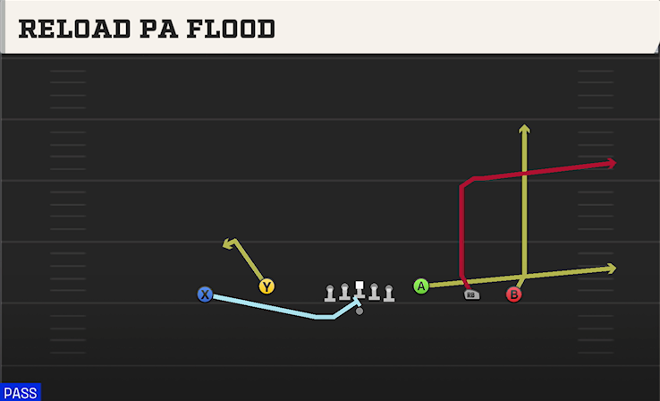RELOAD PA FLOOD play diagram