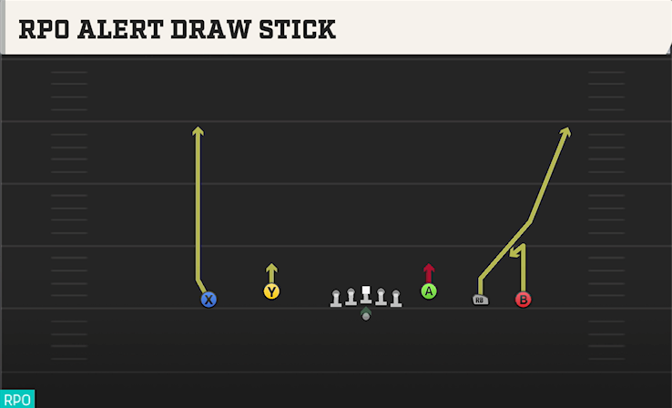RPO ALERT DRAW STICK play diagram