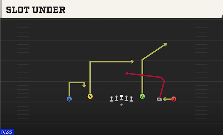 SLOT UNDER play diagram
