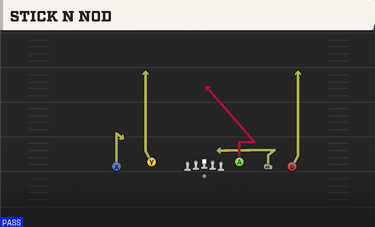 STICK N NOD play diagram