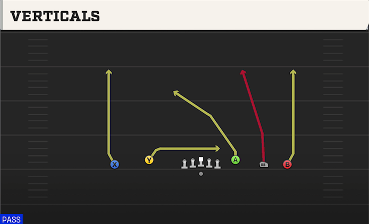 VERTICALS play diagram