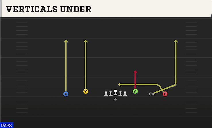 VERTICALS UNDER play diagram