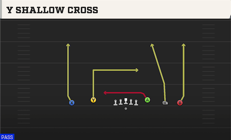 Y SHALLOW CROSS play diagram