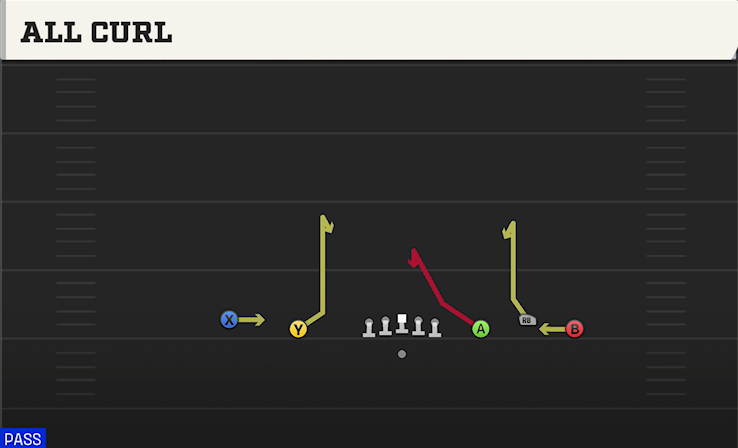 ALL CURL play diagram
