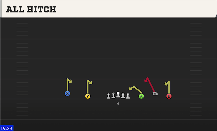 ALL HITCH play diagram