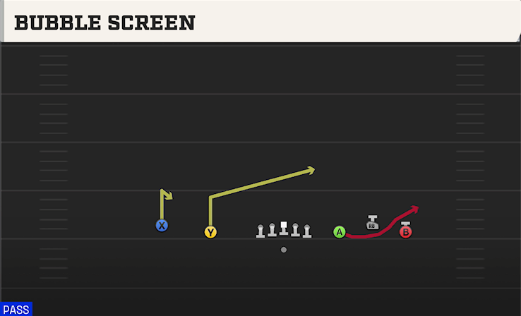 BUBBLE SCREEN play diagram