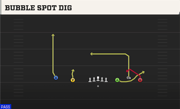 BUBBLE SPOT DIG play diagram