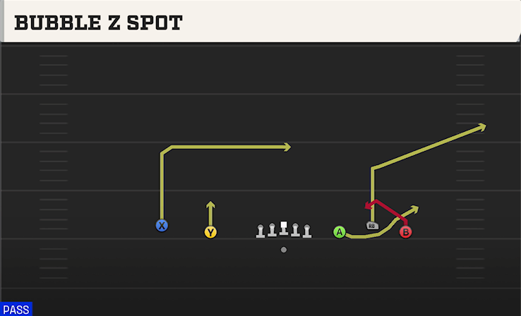BUBBLE Z SPOT play diagram