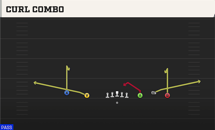 CURL COMBO play diagram