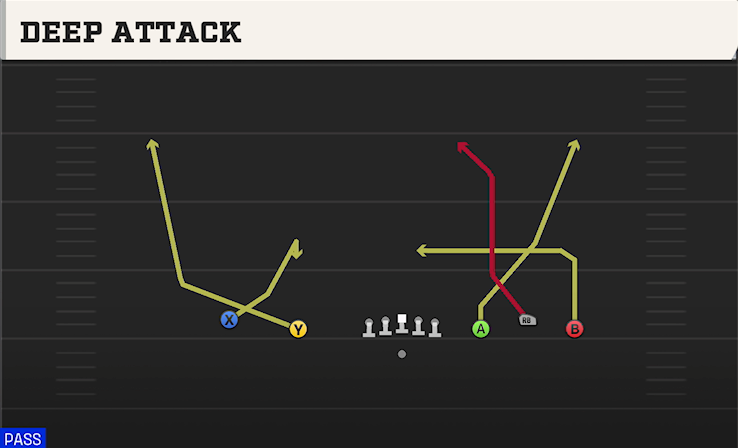 DEEP ATTACK play diagram
