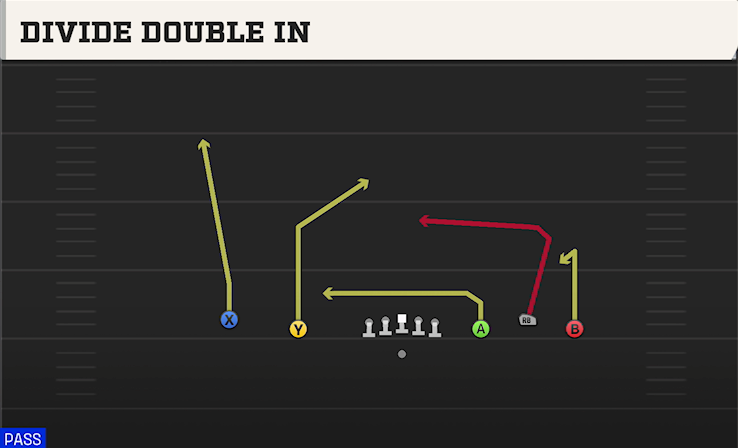 DIVIDE DOUBLE IN play diagram