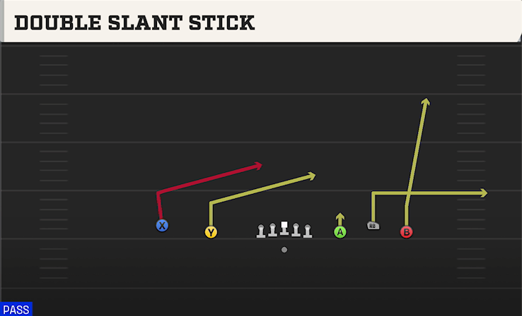 DOUBLE SLANT STICK play diagram