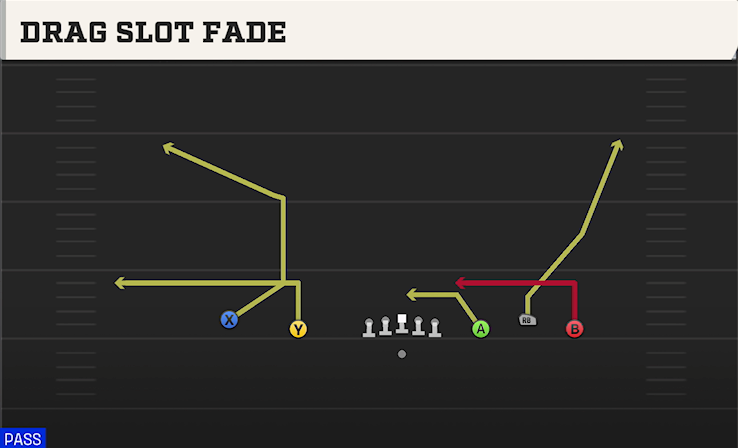 DRAG SLOT FADE play diagram