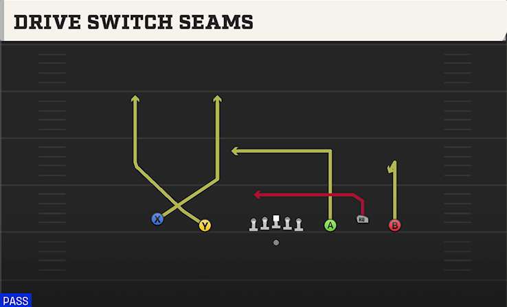 DRIVE SWITCH SEAMS play diagram
