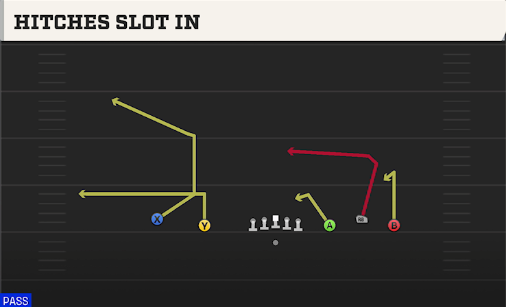 HITCHES SLOT IN play diagram