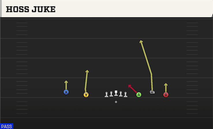 HOSS JUKE play diagram