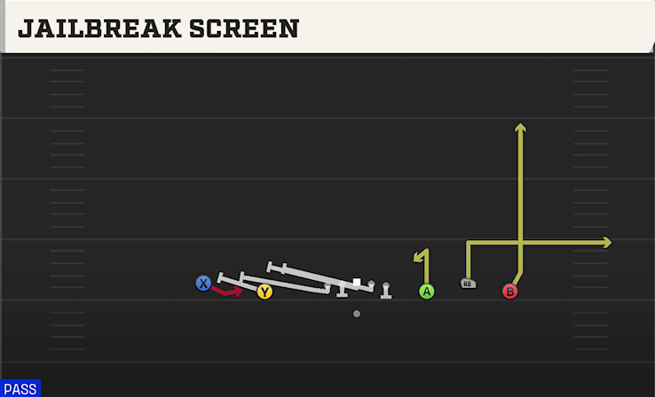 JAILBREAK SCREEN play diagram