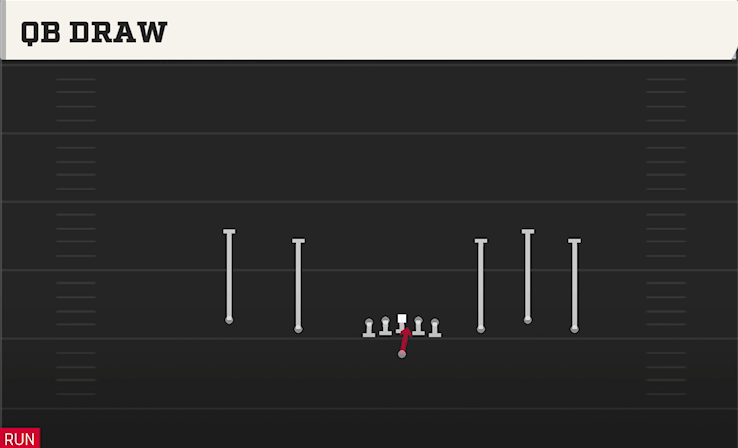 QB DRAW play diagram
