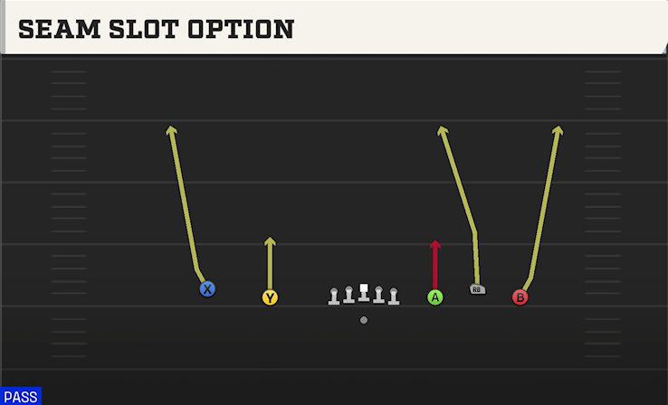 SEAM SLOT OPTION play diagram