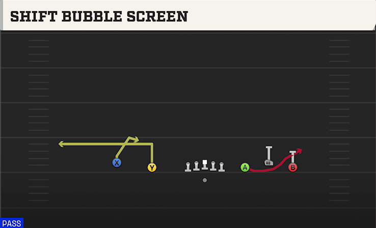 SHIFT BUBBLE SCREEN play diagram