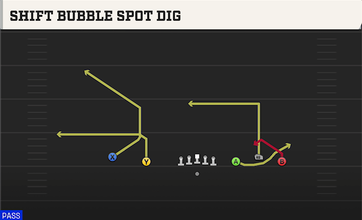 SHIFT BUBBLE SPOT DIG play diagram