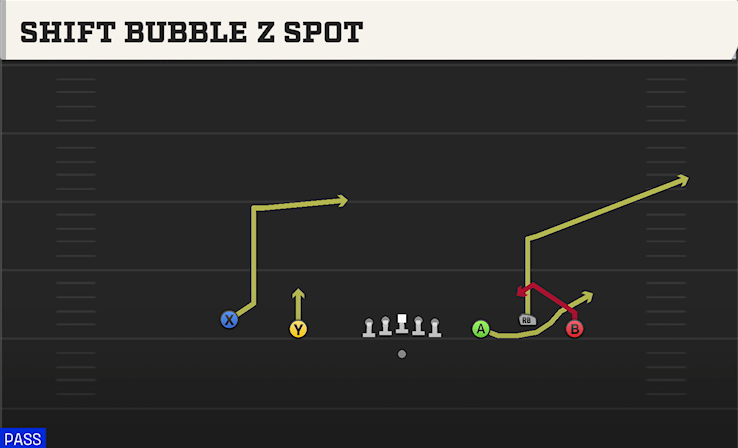 SHIFT BUBBLE Z SPOT play diagram