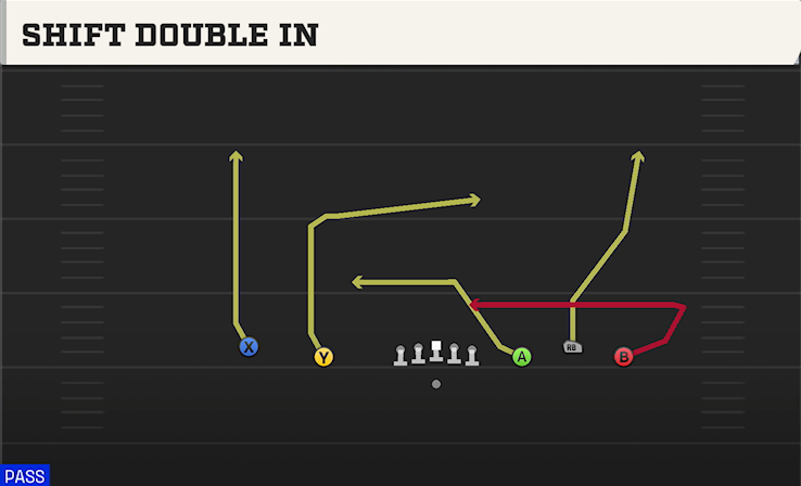 SHIFT DOUBLE IN play diagram