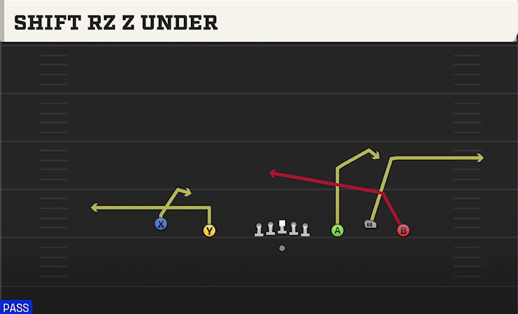 SHIFT RZ Z UNDER play diagram
