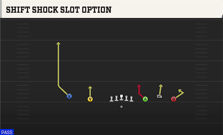 SHIFT SHOCK SLOT OPTION play diagram