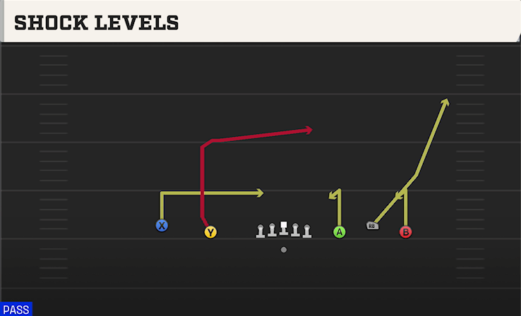 SHOCK LEVELS play diagram