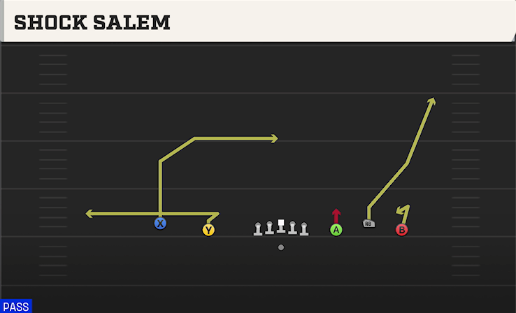 SHOCK SALEM play diagram
