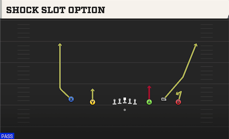 SHOCK SLOT OPTION play diagram