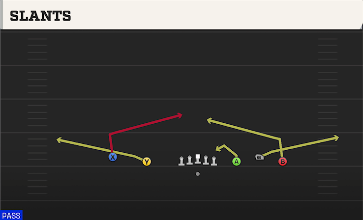 SLANTS play diagram