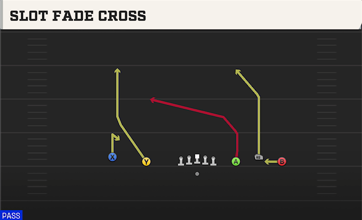 SLOT FADE CROSS play diagram