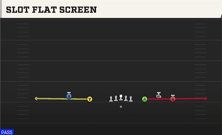 SLOT FLAT SCREEN play diagram