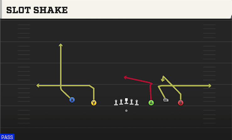 SLOT SHAKE play diagram