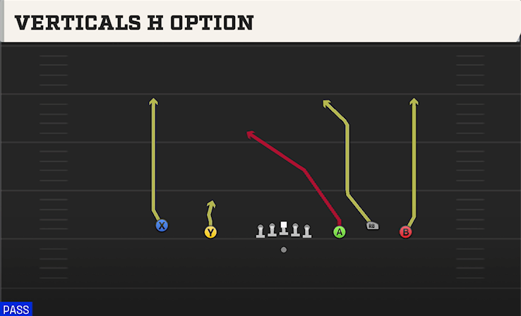 VERTICALS H OPTION play diagram